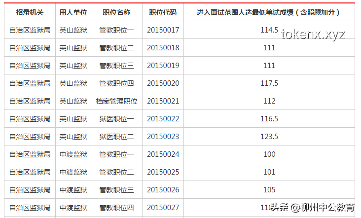 湖南省公安机关2025年考试录用特殊职位公务员（人民警察）资格审查与警务技能测试全解析